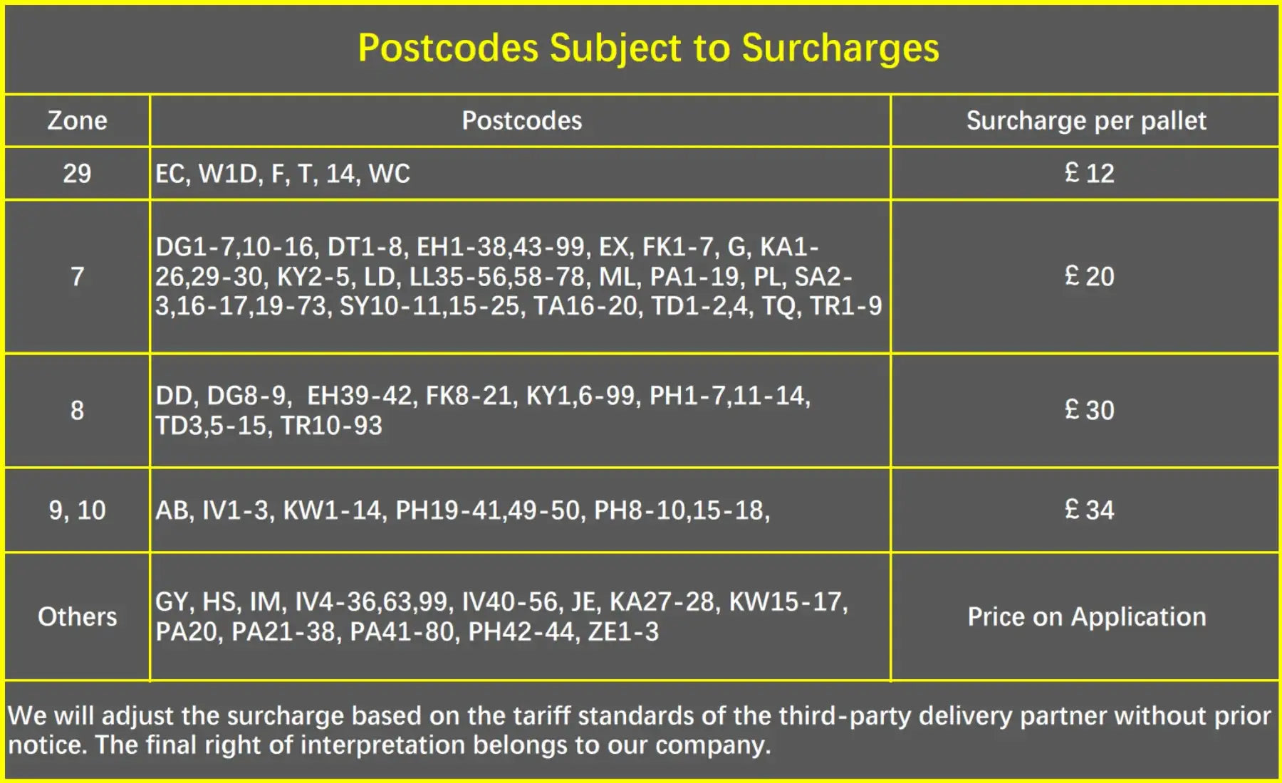 delivery surcharge rate